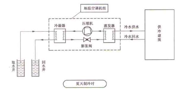 空气源热泵采暖比燃气壁挂炉采暖到底有哪些优势？