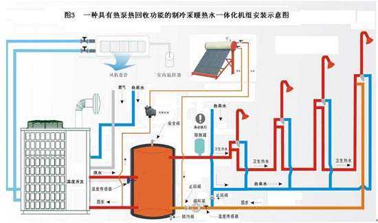 什么是空气源热泵？空气源热泵采暖原理分析