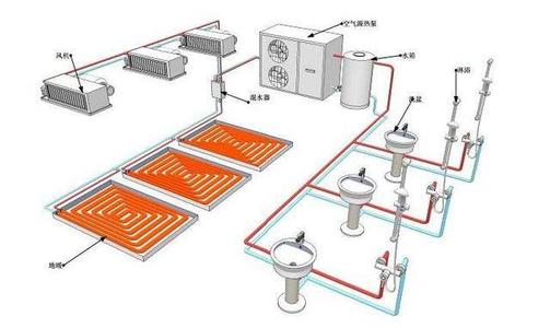 什么是空气源热泵？空气源热泵采暖原理分析