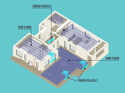 三恒系统五恒系统与地源热泵系统的差异