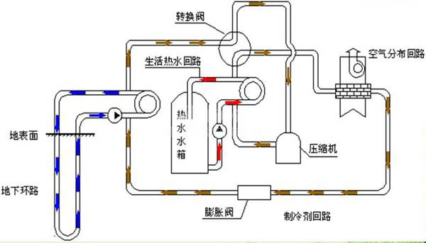 三恒系统五恒系统与地源热泵系统的差异