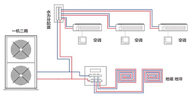 三恒系统、五恒系统哪些品牌做得好？