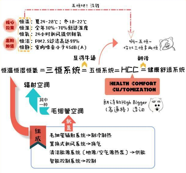 計算 平米