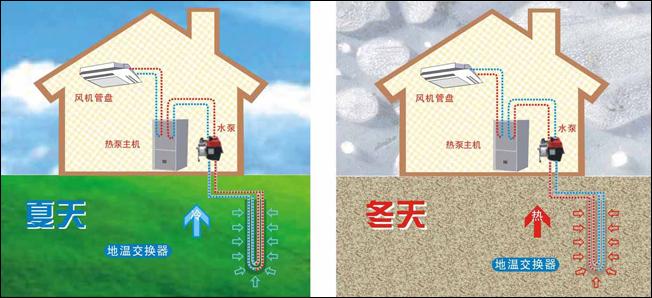 五恒系统与地源热泵差异：毛细管网辐射系统的冷热源