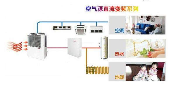 空气能热泵采暖原理常识以及和空调的区别