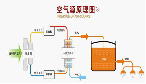 空气能热泵热水器不制热故障分析及排查