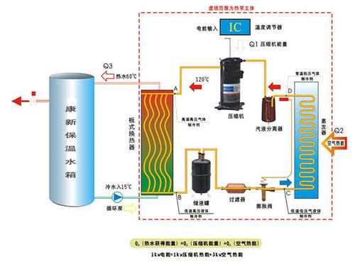 空气能热泵热水器不制热故障分析及排查