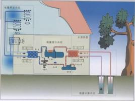 污水源热泵如何进化城市污水？