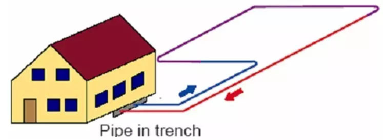 地源热泵系统原理及地源热泵系统分类