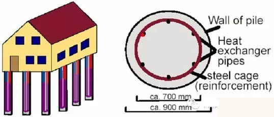 地源热泵系统原理及地源热泵系统分类