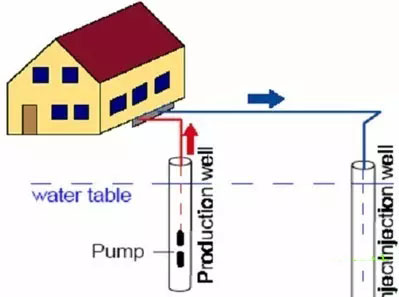 地源热泵系统原理及地源热泵系统分类