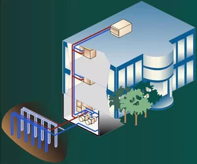 地源热泵系统原理及地源热泵系统分类