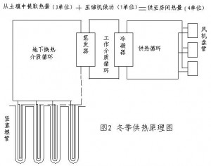 地源热泵技术原理分析