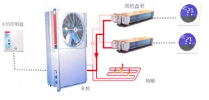 空调地暖二合一系统怎么样？