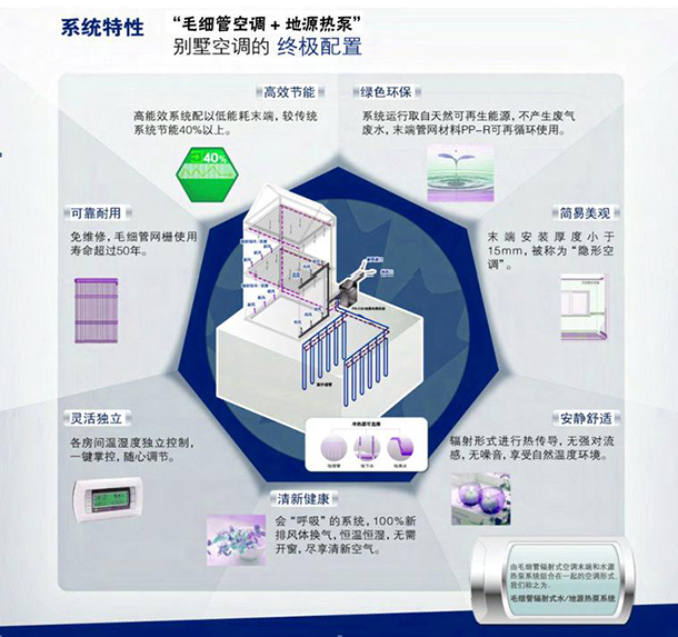 公寓及别墅装的毛细管网恒温系统真的能恒温吗？