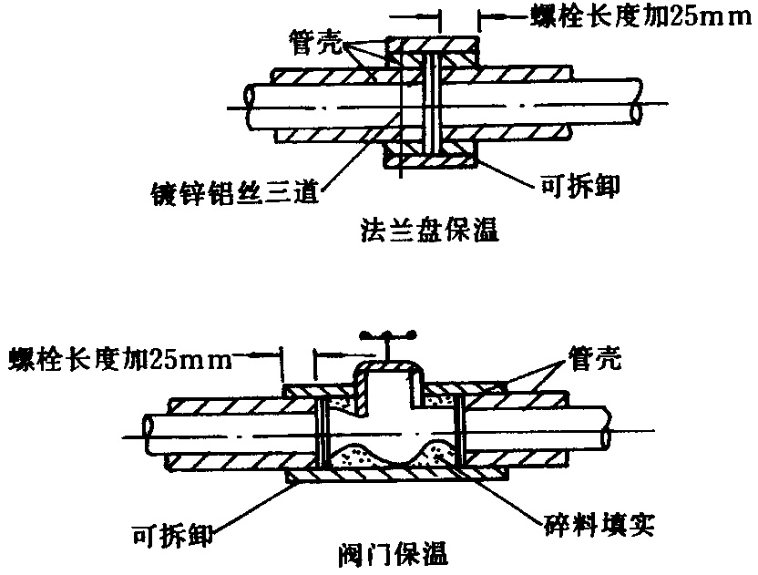 地源热泵制冷管道保温工艺