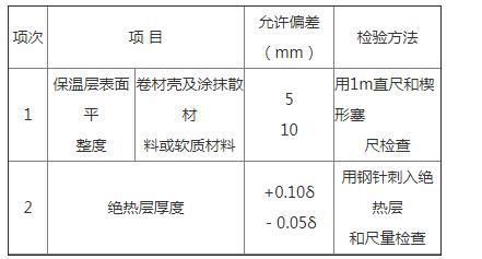 地源热泵制冷管道保温工艺