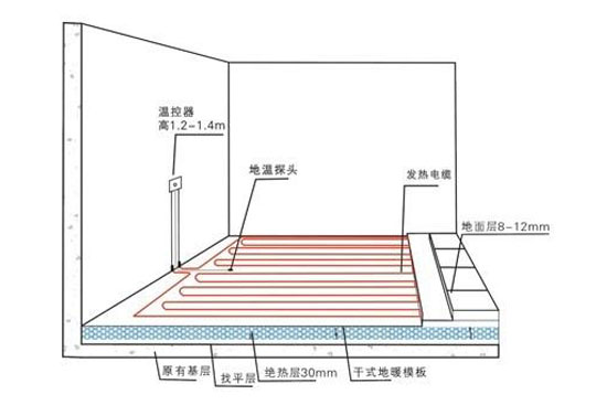 使用地暖有危害？地源热泵专家告诉你系谣言！