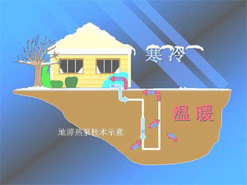 地源热泵省电如何用地暖费用数据说话？