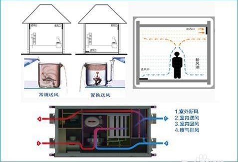 五恒系统品牌深入浅出剖析