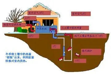 浅层地热能开发利用深受政府支持