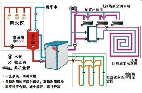 热泵中央空调节能自控系统