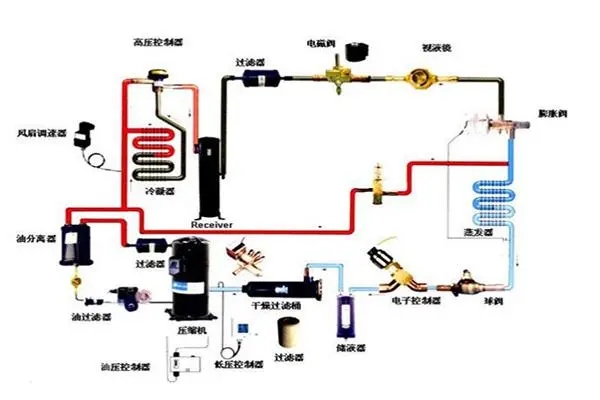 热泵中央空调节能自控系统