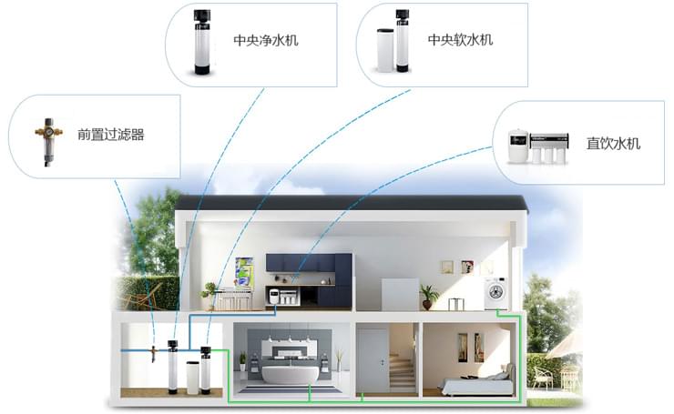 五恒系统的真正定义是什么？