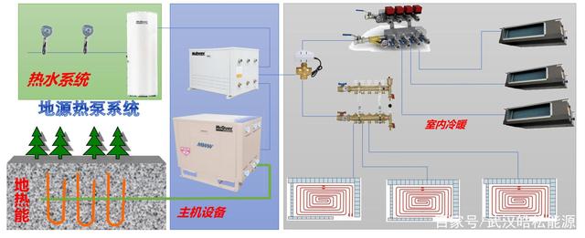 地源热泵系统会受新冠疫情传染吗？