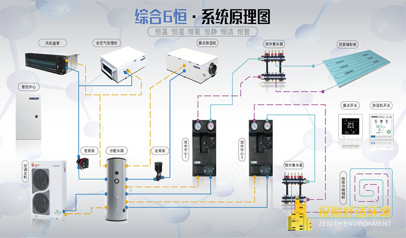 六恒系统给房屋顶楼的住户带来哪些帮助？