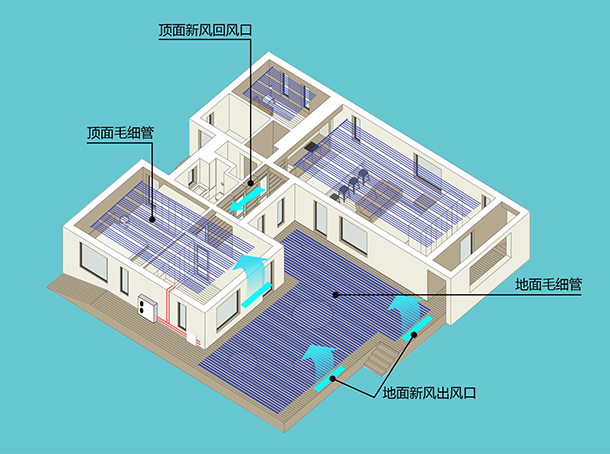 地源热泵五恒系统常见问题及解答（二）：设计与安装篇