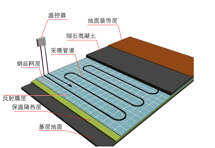 地源热泵五恒系统常见问题及解答（三）：使用与维护篇