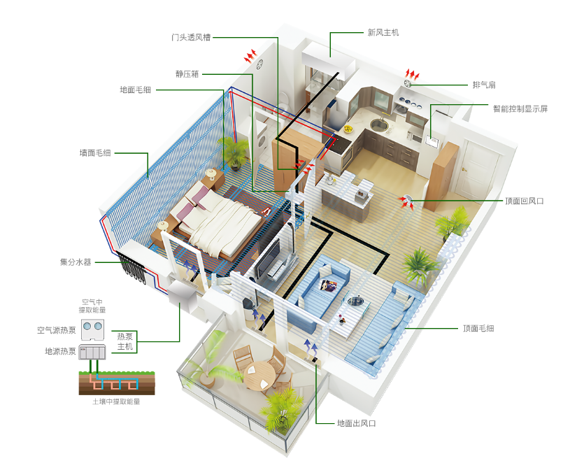 地源热泵五恒系统常见问题及解答（三）：使用与维护篇