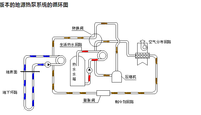地源热泵&mdash;&mdash;可持续能源利用的绿色技术