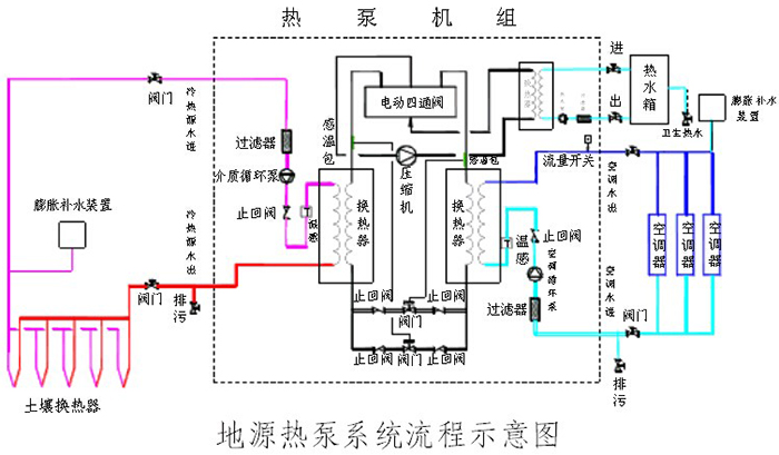揭秘地源热泵系统的长期价值与安装要诀-hwYo0eD0pwEwvAU4mQM