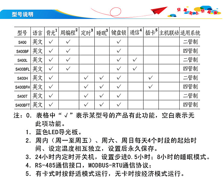 柯耐弗okonoff温控器