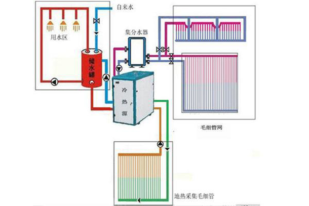 毛细管舒适系统解决方案